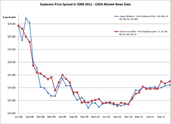 November 2011_soybean_2